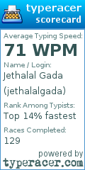 Scorecard for user jethalalgada