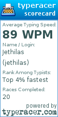 Scorecard for user jethilas