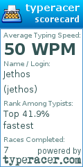 Scorecard for user jethos