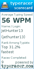 Scorecard for user jethunter13