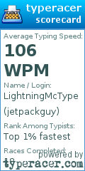 Scorecard for user jetpackguy