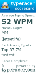 Scorecard for user jetsetlife