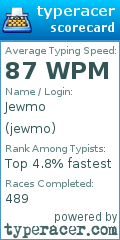 Scorecard for user jewmo