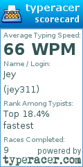 Scorecard for user jey311
