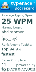 Scorecard for user jey_jey