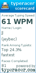 Scorecard for user jeybec