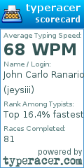 Scorecard for user jeysiii