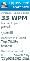 Scorecard for user jezrell