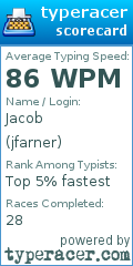 Scorecard for user jfarner