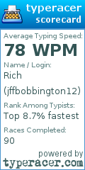 Scorecard for user jffbobbington12