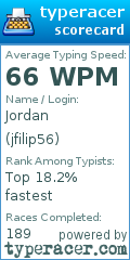 Scorecard for user jfilip56