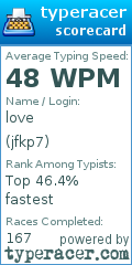 Scorecard for user jfkp7