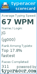 Scorecard for user jg000