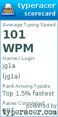 Scorecard for user jg1a