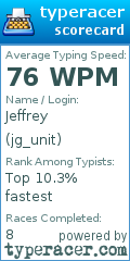 Scorecard for user jg_unit