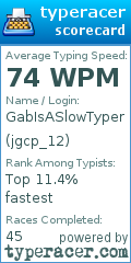 Scorecard for user jgcp_12