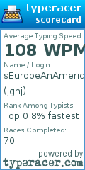 Scorecard for user jghj