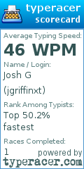 Scorecard for user jgriffinxt