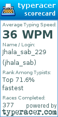 Scorecard for user jhala_sab
