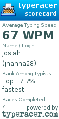 Scorecard for user jhanna28