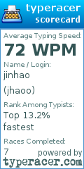 Scorecard for user jhaoo