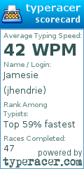 Scorecard for user jhendrie