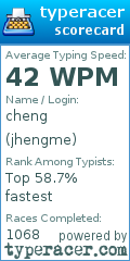 Scorecard for user jhengme