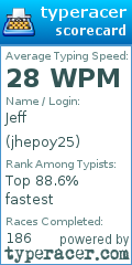 Scorecard for user jhepoy25