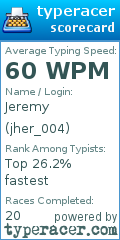 Scorecard for user jher_004