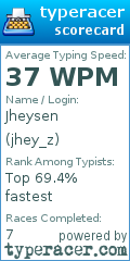 Scorecard for user jhey_z