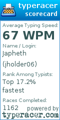 Scorecard for user jholder06