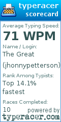 Scorecard for user jhonnypetterson