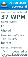 Scorecard for user jhoro