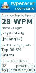 Scorecard for user jhuang22