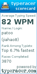Scorecard for user jiahao8