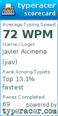 Scorecard for user jiav