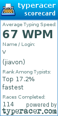 Scorecard for user jiavon