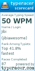 Scorecard for user jibiawesome