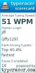 Scorecard for user jiffy129