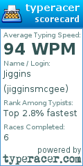Scorecard for user jigginsmcgee