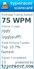 Scorecard for user jigglypufff