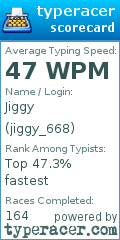 Scorecard for user jiggy_668