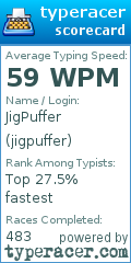 Scorecard for user jigpuffer