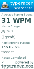Scorecard for user jigrrah