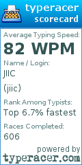 Scorecard for user jiic