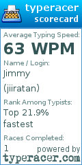 Scorecard for user jiiratan