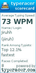 Scorecard for user jiiruh