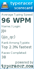 Scorecard for user jijo_qc