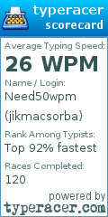 Scorecard for user jikmacsorba