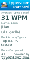 Scorecard for user jilla_garilla